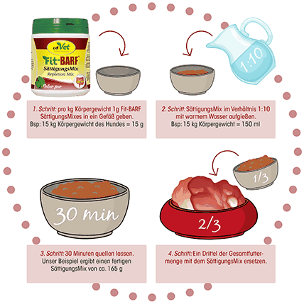 cdVet Fit-BARF SättigungsMix für Hunde